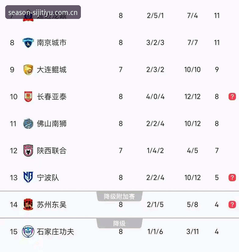 中国足协第三批禁足名单最新动态：17人终身禁足，48人受罚，中超俱乐部高管集体涉案